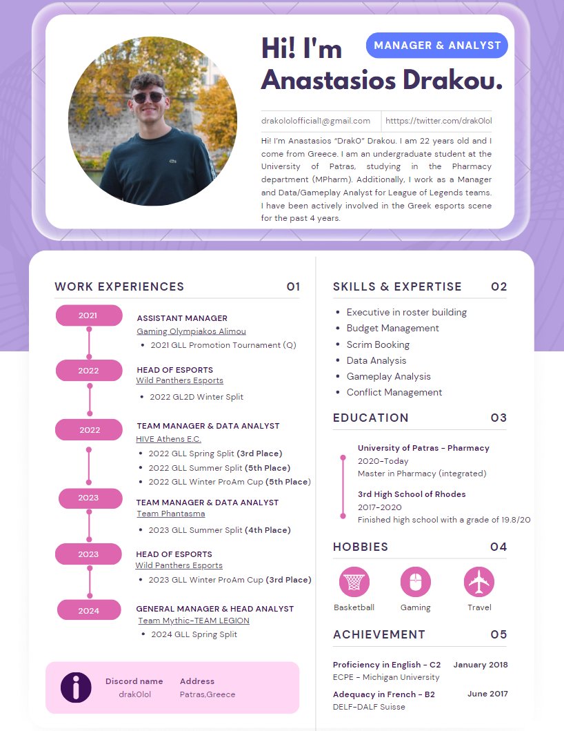 Tasos Drak0 Drakou tweet media