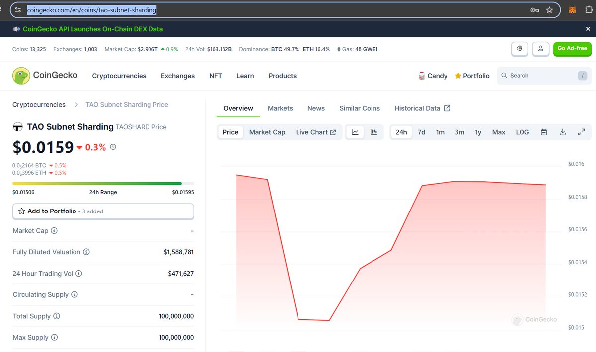 taoshard's tweet photo. TaoShard has been listed on Coingecko

https://t.co/BQbvXyHSDQ

#TaoShard #TAO #taonu #TAOSUBNET #TaoShards #BITTENSOR https://t.co/r09c6pWvsO