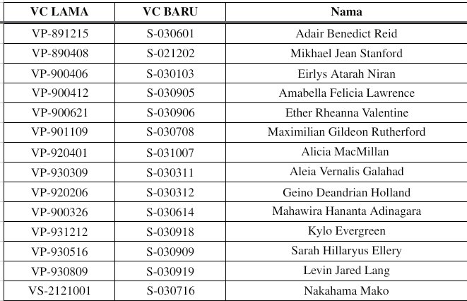 ILVRGringotts's tweet image. ㅤ
Lalu yang berikut ini adalah VC baru untuk professor dan staff.
ㅤ