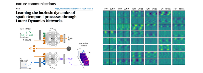 The paper 'Learning the intrinsic dynamics of spatio-temporal processes through Latent Dynamics Networks,' signed by Francesco Regazzoni, Stefano Pagani, Matteo Salvador, Luca Dede' and Alfio Quarteroni, has been published in the prestigious mox.polimi.it/a-study-by-mox…