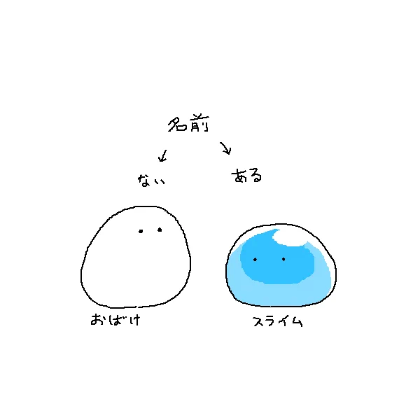 スイって言われててなんだろ?と調べたら思ってたより似てた……!
手癖で描きがちな名もなきおばけです 