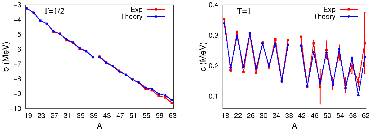 Physics_MDPI's tweet image. ✨ Editor’s Choice Paper✨
Isospin-Symmetry Breaking within the Nuclear Shell Model: Present Status and Developments | Review by Nadezda A. Smirnova
mdpi.com/2624-8174/5/2/…
#nuclear #shellmodel #isospin #symmetry #astrophysics
