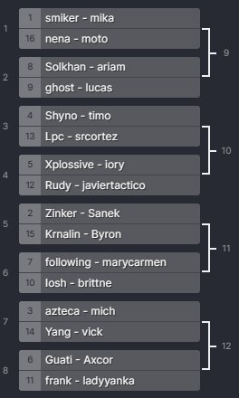 todaylucas_'s tweet photo. Banda! Les traigo el bracket, así como los enfrentamientos del día sábado a las 6pm. Kill race en resurgimiento, apoyen a su favorito en su canal #warzone #cod #killrace https://t.co/9lkfZsfKeb