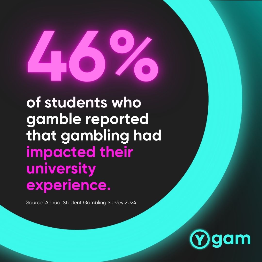 📊This year's survey found that nearly half of student gamblers say that gambling has impacted their university experience in the past 12 months, such as missed deadlines and social activities to difficulty covering basic expenses. #AnnualStudentGamblingSurvey🎓