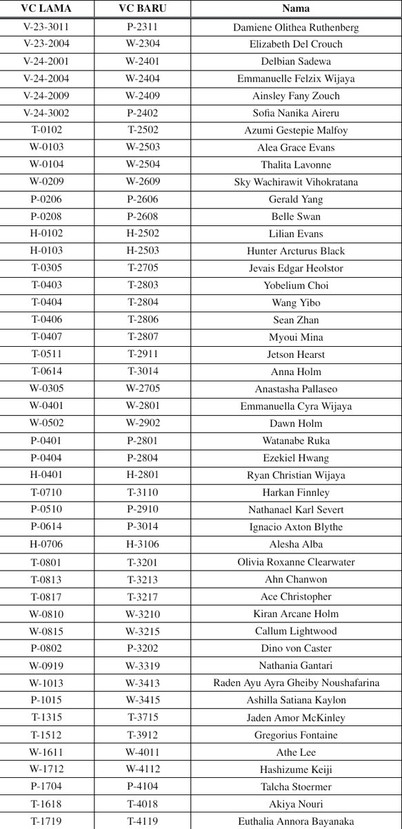 ILVRGringotts's tweet image. ㅤ
Dan yang berikut ini adalah VC baru untuk para alumni.
ㅤ