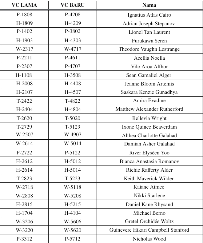 ILVRGringotts's tweet image. ㅤ
Dan yang berikut ini adalah VC baru untuk para alumni.
ㅤ