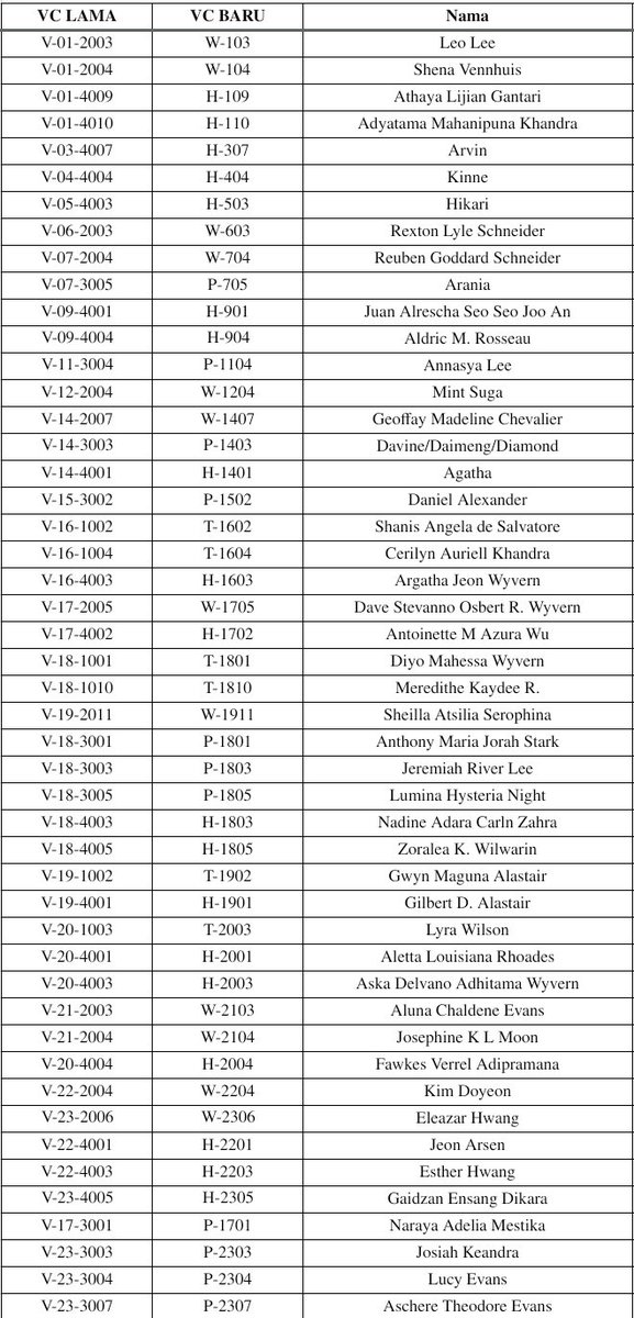 ILVRGringotts's tweet image. ㅤ
Dan yang berikut ini adalah VC baru untuk para alumni.
ㅤ