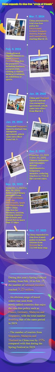 VoiceofPD's tweet photo. (Poster) China expands its visa-free "circle of friends"
#China #visafree https://t.co/7eFYN9Xq9o