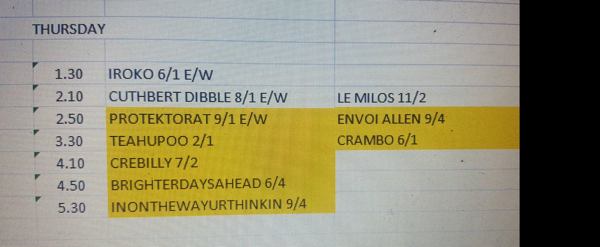 CHELTENHAM DAY 3 THURSDAY

5 FROM 6 yesterday including 16/1 and 7/1 WINNER plus 84.20 forecast !!! 5 FROM 7 on day 1 too !!!

Let's see what we can do on day 3...BE LUCKY !!!
