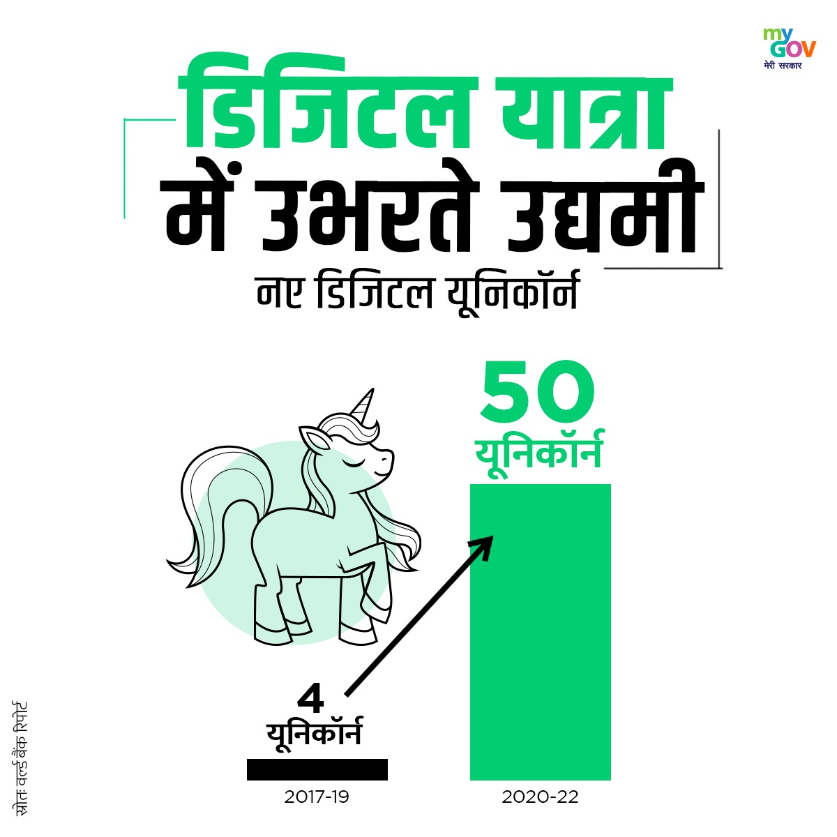 kislay_official's tweet photo. डिजिटल प्रगति के गवाह बनें!

2017-19 के बीच 4 नए यूनिकॉर्न से लेकर 2020-22 में चौंका देने वाले आंकड़े 50 तक, भारत की डिजिटल इकोसिस्टम तेजी से फल-फूल रही है।

#DigitalIndia #NewIndia  
#DigitizationInIndia https://t.co/tvD1mN2Uz4