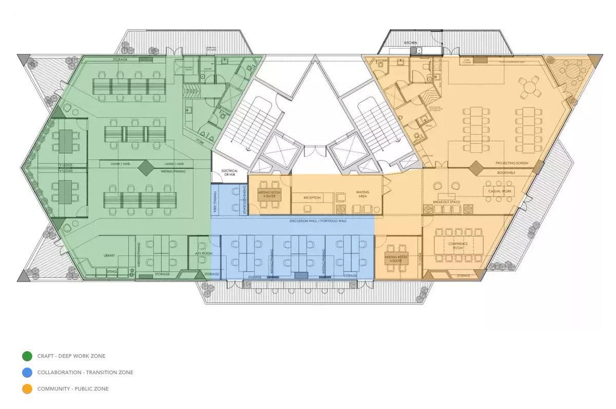 obvious_in's tweet photo. We found the floor plan back from when we were constructing our office! We planned the office around three principles — Craft (green), Collaboration (blue) and Community (yellow), and it's come together exactly like we imagined! 

Link to The Residency: https://t.co/SlmrXIRtYb https://t.co/mKoLk4YF3q