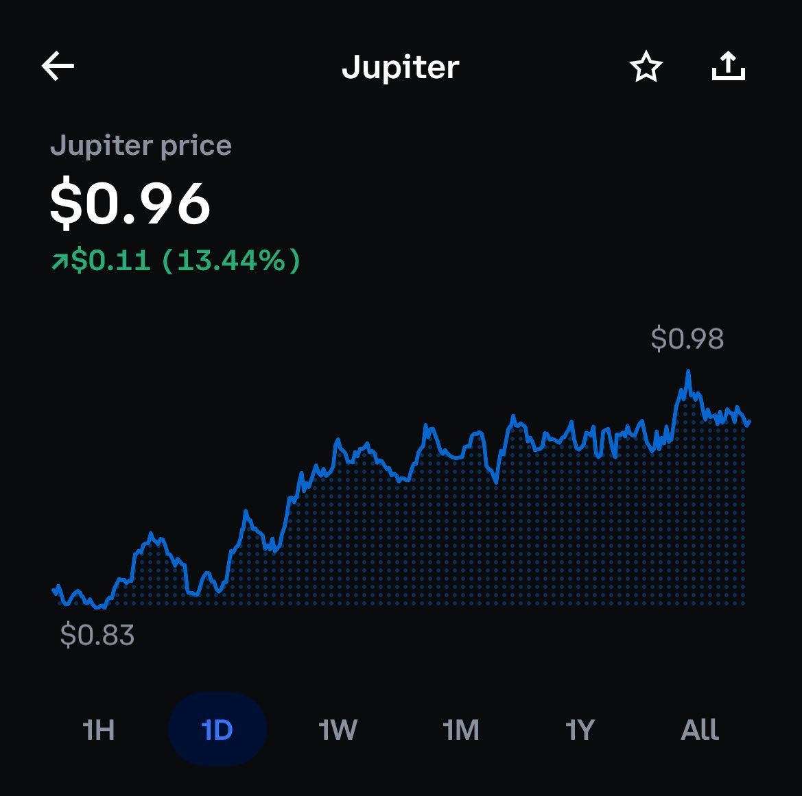 Who is holding $JUP still?