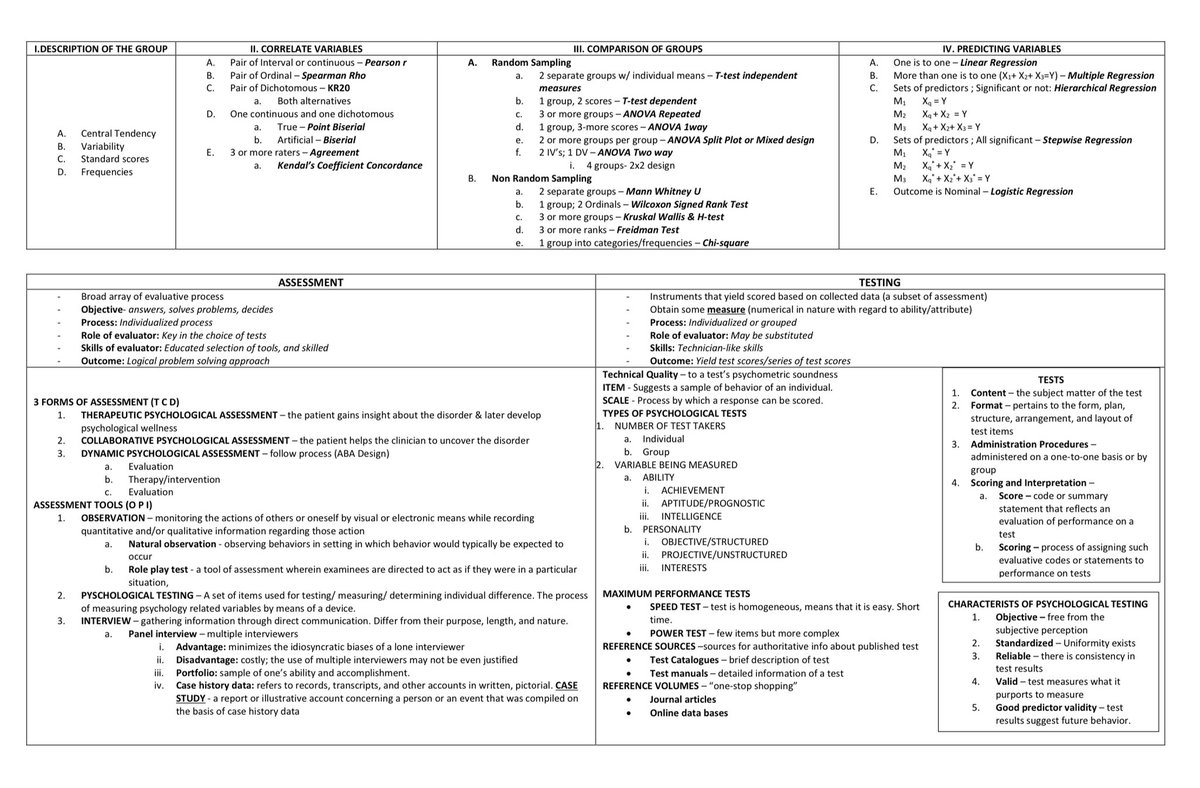 pollipopp's tweet photo. PSYCH ASSESS TABLE SUMMARY 

https://t.co/4vTeFeQKlz https://t.co/n5ZwC0U4Pl