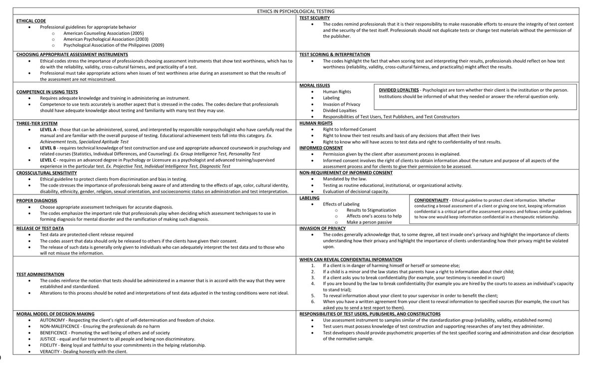 PSYCH ASSESS TABLE SUMMARY 

drive.google.com/file/d/1UyifPr…