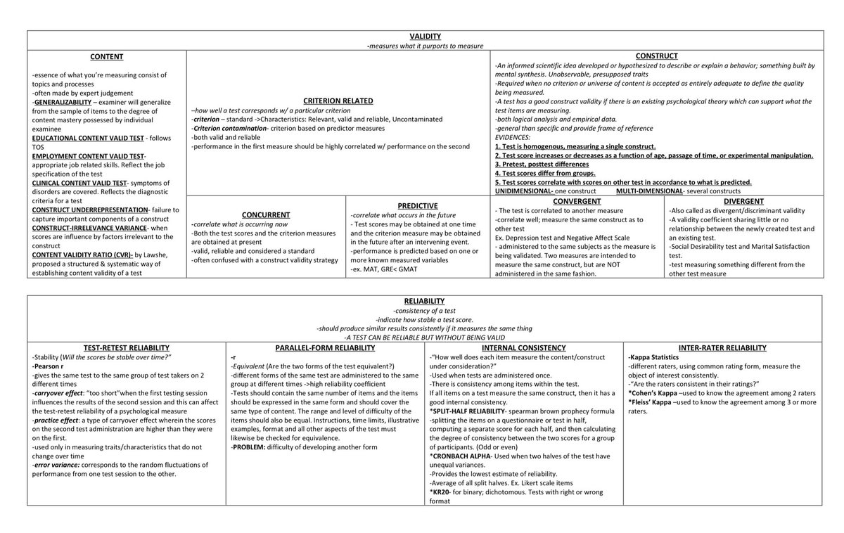 pollipopp's tweet photo. PSYCH ASSESS TABLE SUMMARY 

https://t.co/4vTeFeQKlz https://t.co/n5ZwC0U4Pl