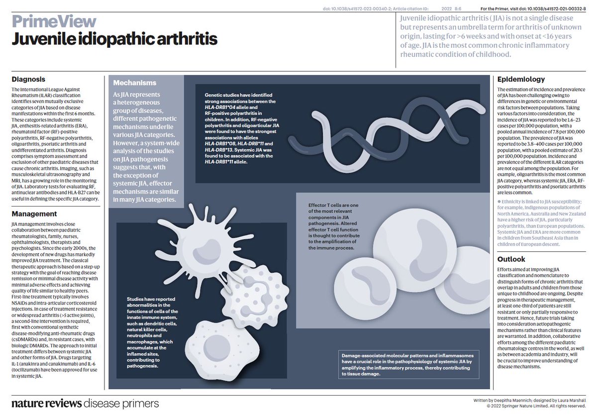 Juvenile idiopathic #arthritis is the most common chronic inflammatory #rheumatic condition of childhood. The condition represents a heterogeneous group of diseases with different pathogenetic mechanisms. 
#WORDDay2024 
go.nature.com/3KNRMGT
