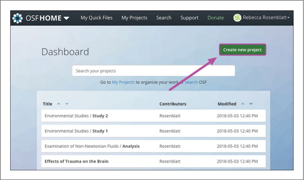 Want to go #OpenScience? i.mtr.cool/wtgqubzoxx by I. Sullivan, A. DeHaven & @EvoMellor details the step-wise approach to use @OSFramework to create a data management plan, preregister a study, use version control, share data and other research materials... #SORTEEjournalclub