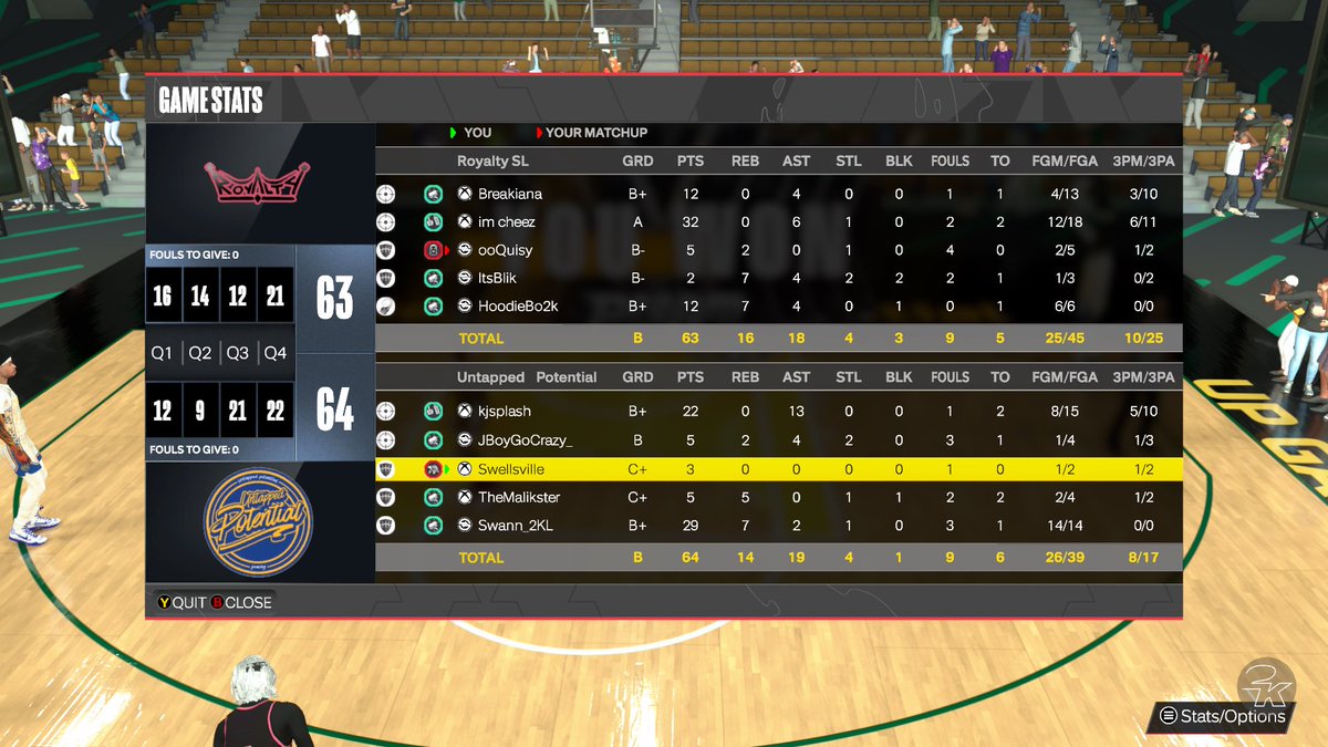 S/o to my dawgs that came through for me @kjspIash <a href="/Mike_Swann2k/">Swann</a> <a href="/TrueVL0ne/">Vlone💜</a> <a href="/JBoyGoCrazy/">JBoyGoCrazy</a> <a href="/ThatsBoxed/">Wavy</a>  <a href="/DUNKLeague2K/">DUNK League</a> ovn champs 💪🏿💪🏿💪🏿