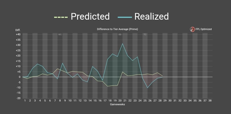 FPL Planner 🇭🇲 tweet media
