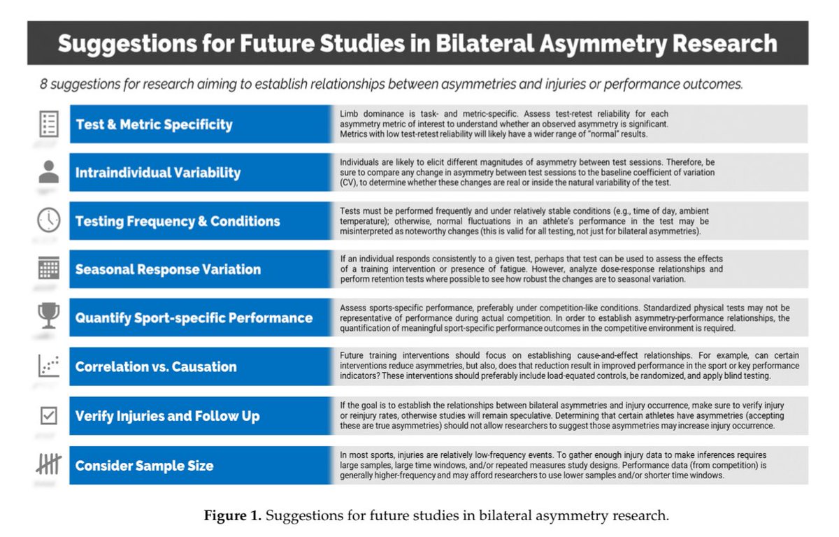 Chris Bishop (@drchrisbishop) on Twitter photo 🏆 Pleased to receive an email this morning that our narrative review was selected as the winner of Best Paper Award in <a href="/Symmetry_MDPI/">Symmetry MDPI</a>.
🔗 Open access here: mdpi.com/2073-8994/14/1….
🔗 Announcement here: mdpi.com/journal/symmet…. 🏆 Pleased to receive an email this morning that our narrative review was selected as the winner of Best Paper Award in <a href="/Symmetry_MDPI/">Symmetry MDPI</a>.
🔗 Open access here: mdpi.com/2073-8994/14/1….
🔗 Announcement here: mdpi.com/journal/symmet….