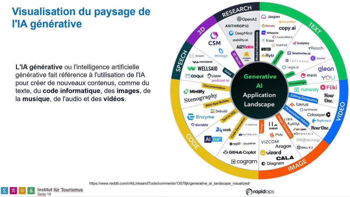 TalentisLAB's tweet photo. "🚀 60 participants ont exploré "#ChatGPT au service du #tourisme" lors de la conférence #TalentisLAB pour la Journée du Tourisme! Découvrez les avancées #IA et #Tech 👏
RETROUVEZ COMPTE-RENDU et PRESENTATIONS sur https://t.co/kq1gKj9YmI
#HESSO-VS #GeneralMedia #Jura&3Lacs https://t.co/NedZEb7hzi