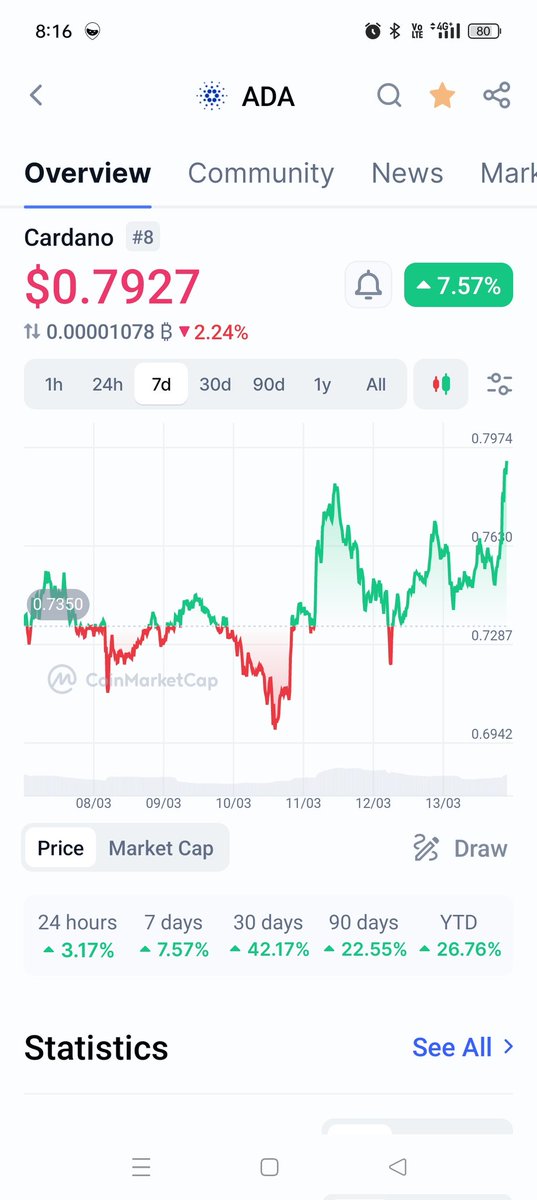 CryptoGuru_108's tweet photo. It's Cardano's Turn NOW!!! https://t.co/m9v0wioKQ0