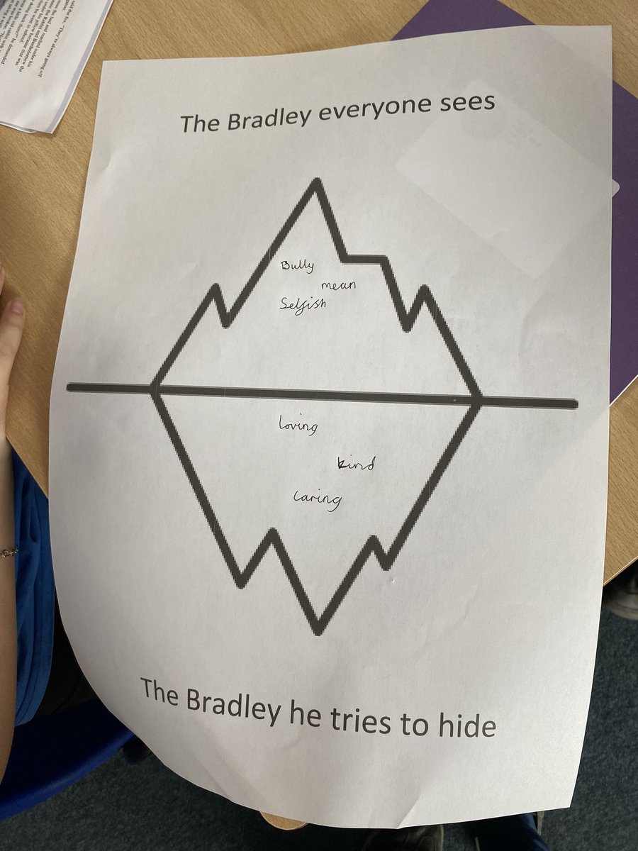 WCPSc2024's tweet photo. In reading, we have been analysing a character to explore how they can be seen in different ways. #WCPSReading https://t.co/9u9l2ezKRi