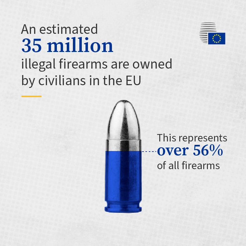 EUCouncil's tweet photo. The Council and @Europarl_EN have reached a provisional agreement on updated EU rules on civilian firearms.
Scroll down to learn more about the deal and its aims and benefits.
Find out more ➡️ https://t.co/RDHDOtwfCd
#FirearmsRegulation