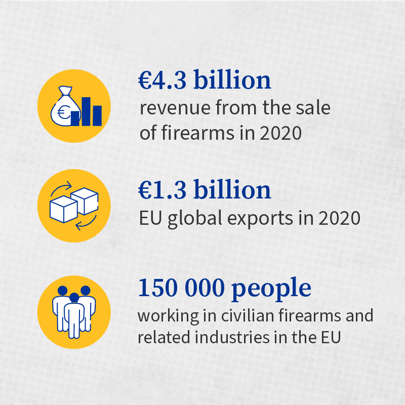 EUCouncil's tweet photo. The Council and @Europarl_EN have reached a provisional agreement on updated EU rules on civilian firearms.
Scroll down to learn more about the deal and its aims and benefits.
Find out more ➡️ https://t.co/RDHDOtwfCd
#FirearmsRegulation