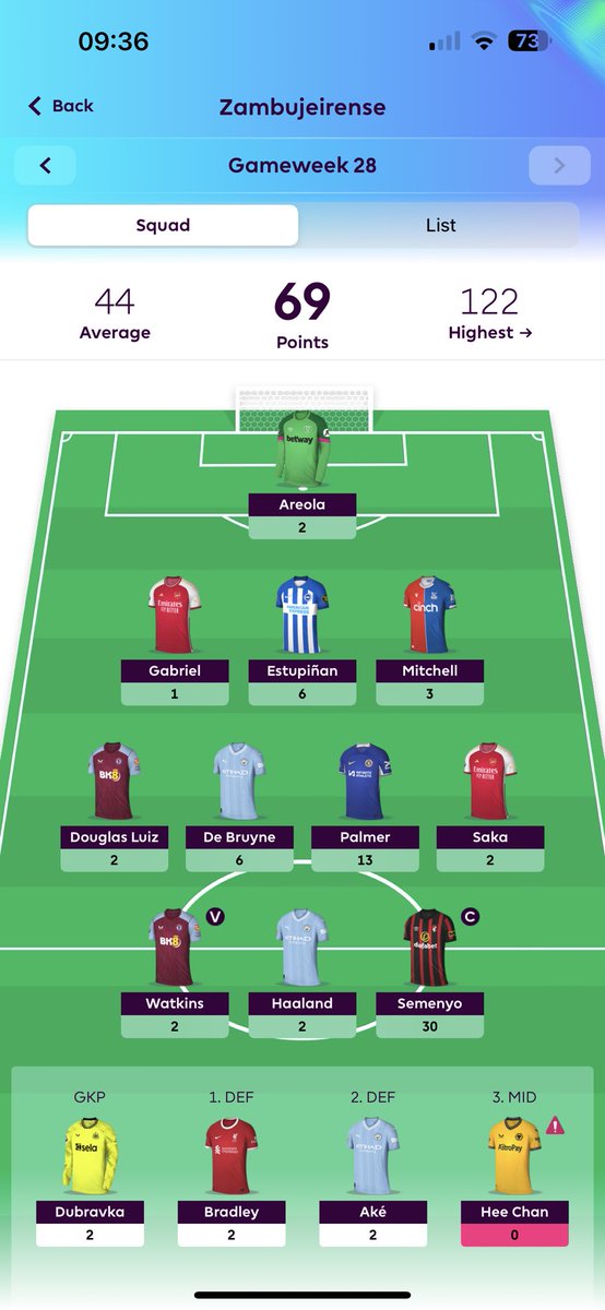 NotoriousGuii's tweet photo. @FplMode https://t.co/pnXUQa3aTD