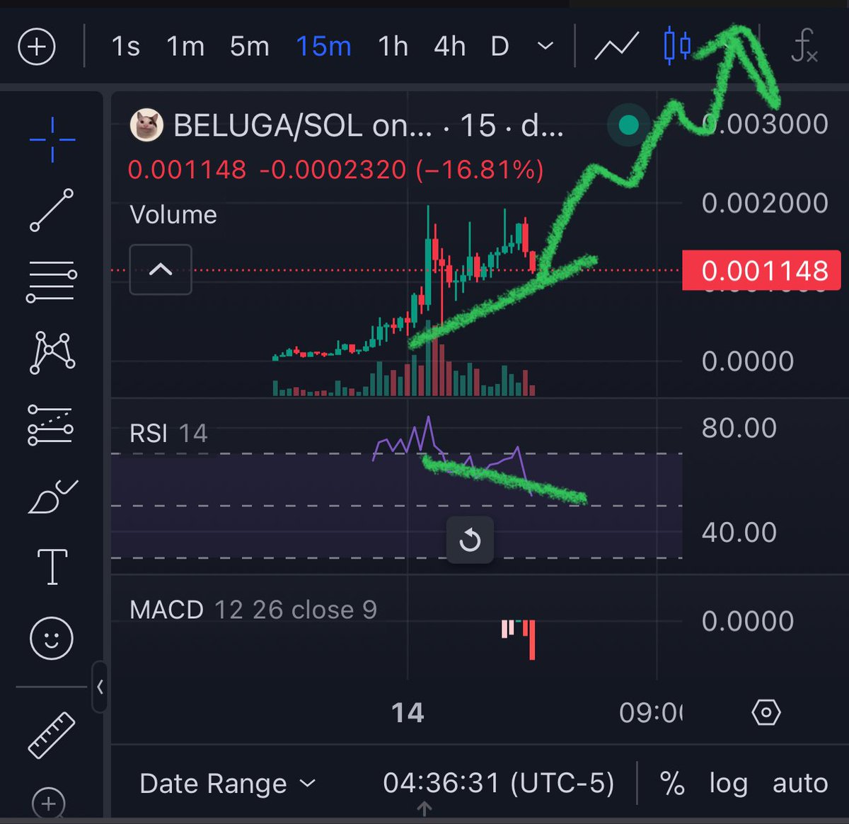 K1d_Crypt0's tweet photo. Joining us on the @K1dandWalt Show tomorrow is @belugacatcoin $Beluga
@WALTER_DEFI and I are looking forward to showcasing this epic project.

We call this a bullish divergence 😎💪
See ya 9pmEST/1amUTC 

https://t.co/Mkby8ZjTwI

https://t.co/01JMFGSb4i

https://t.co/n3iH4zIOUe https://t.co/zzuwhaq0v3