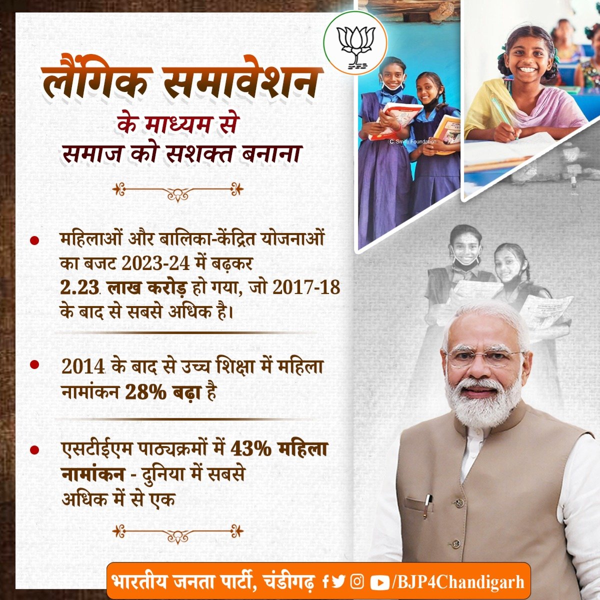 BJP4Chandigarh's tweet photo. महिला सशक्तिकरण और लैंगिक समानता के प्रति अटूट प्रतिबद्धता के लिए प्रधान मंत्री श्री नरेंद्र मोदी जी का आभार।
#ModiKiG https://t.co/nRtmZSdPNx