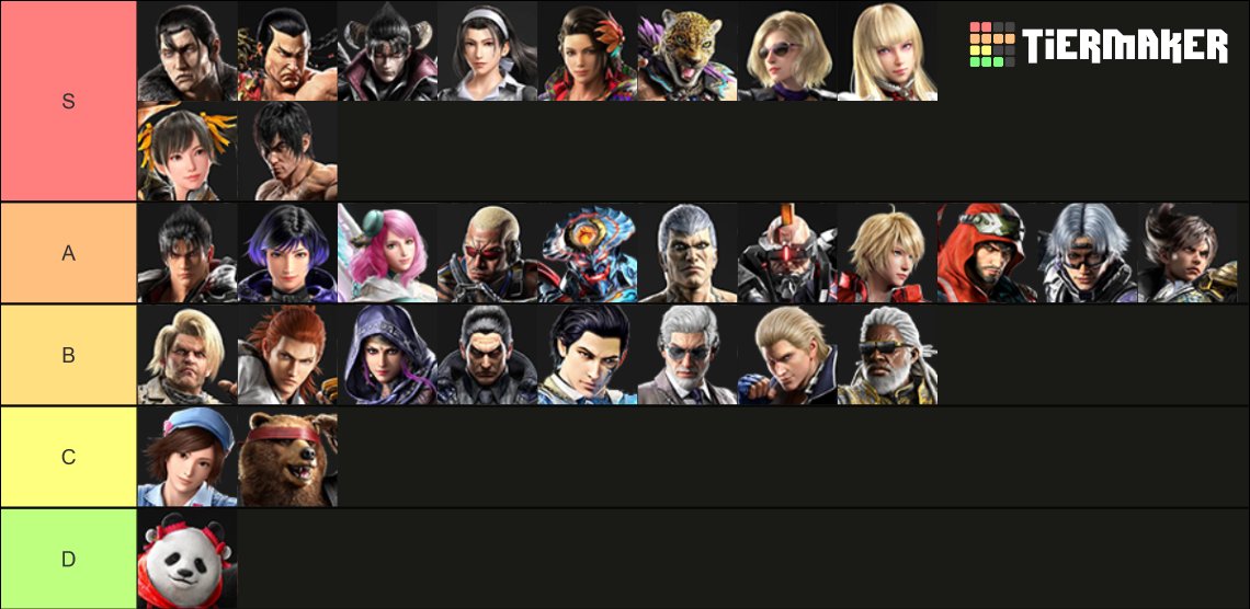 Flying_FoxDK's tweet photo. I hear tierlists are in. Heres mine. https://t.co/3gJY7TdxSm