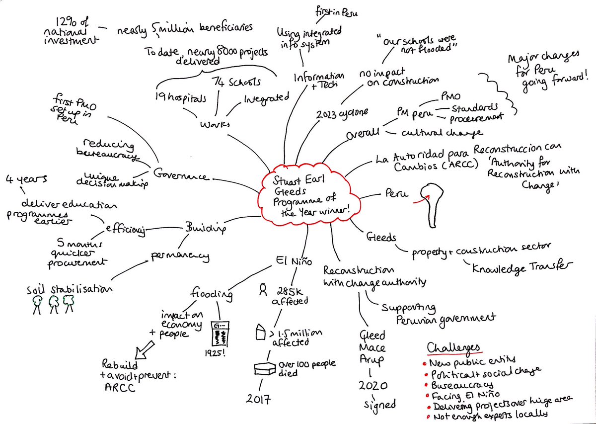 PennyPullan's tweet photo. My visual summary of Stuart Earl’s presentation on ARCC at #APMProgMSIG this morning - any errors or misunderstandings are mine alone! https://t.co/YFGkoF2Qba