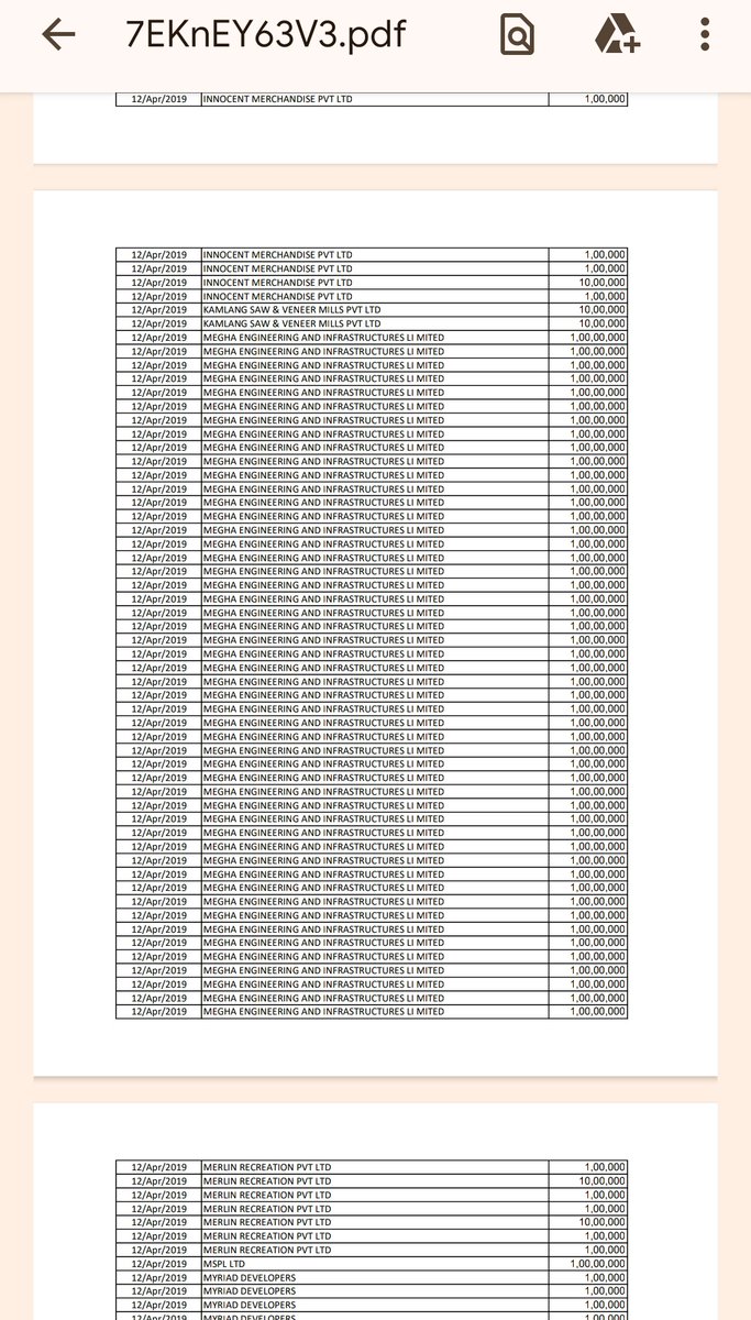 BIG BREAKING 🚨

Top electoral Bonds Donors

1 - Future Gaming and hotel  Service - 1,368 cr
2 -  Megha Engineering and Infrastructure LTD - 980 cr

It's biggest scam in India
#ElectoralBondsCase