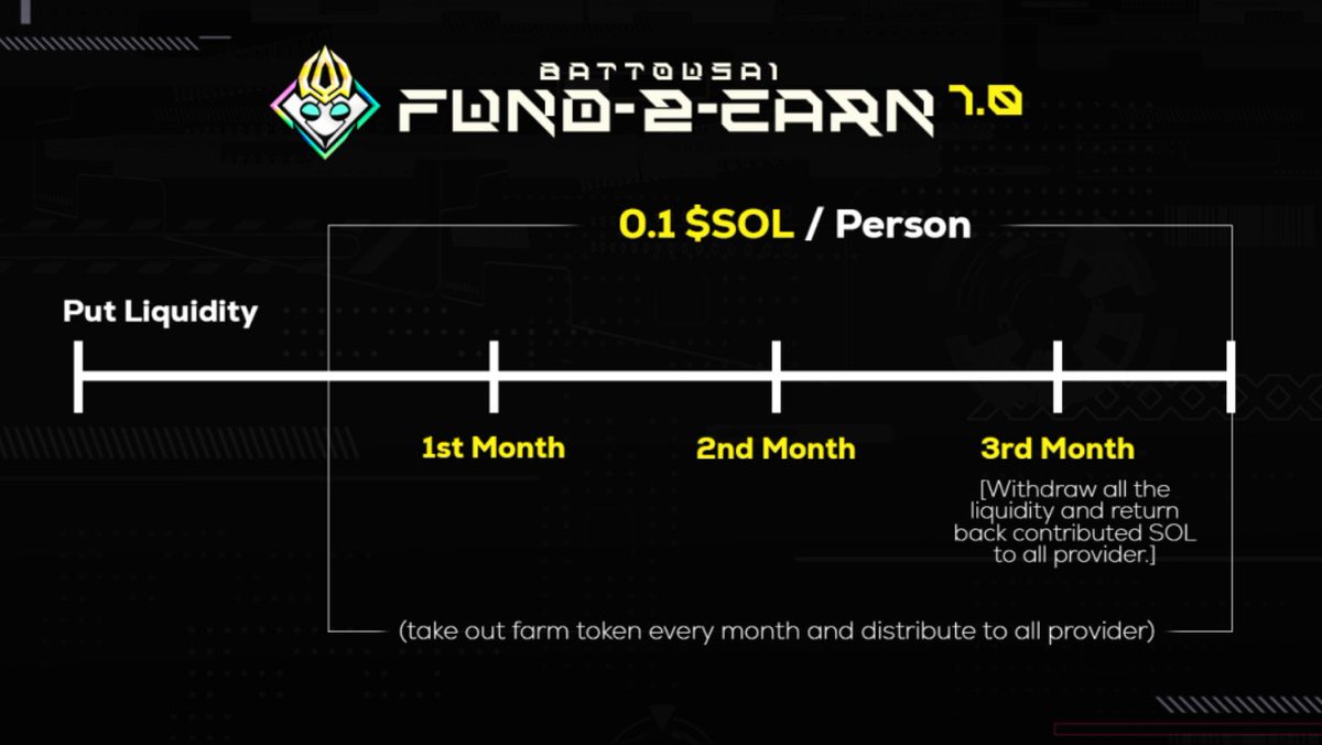 Calling out our battousai member! 3 slot left for u to join! Head over to DAO chat and follow the instruction there