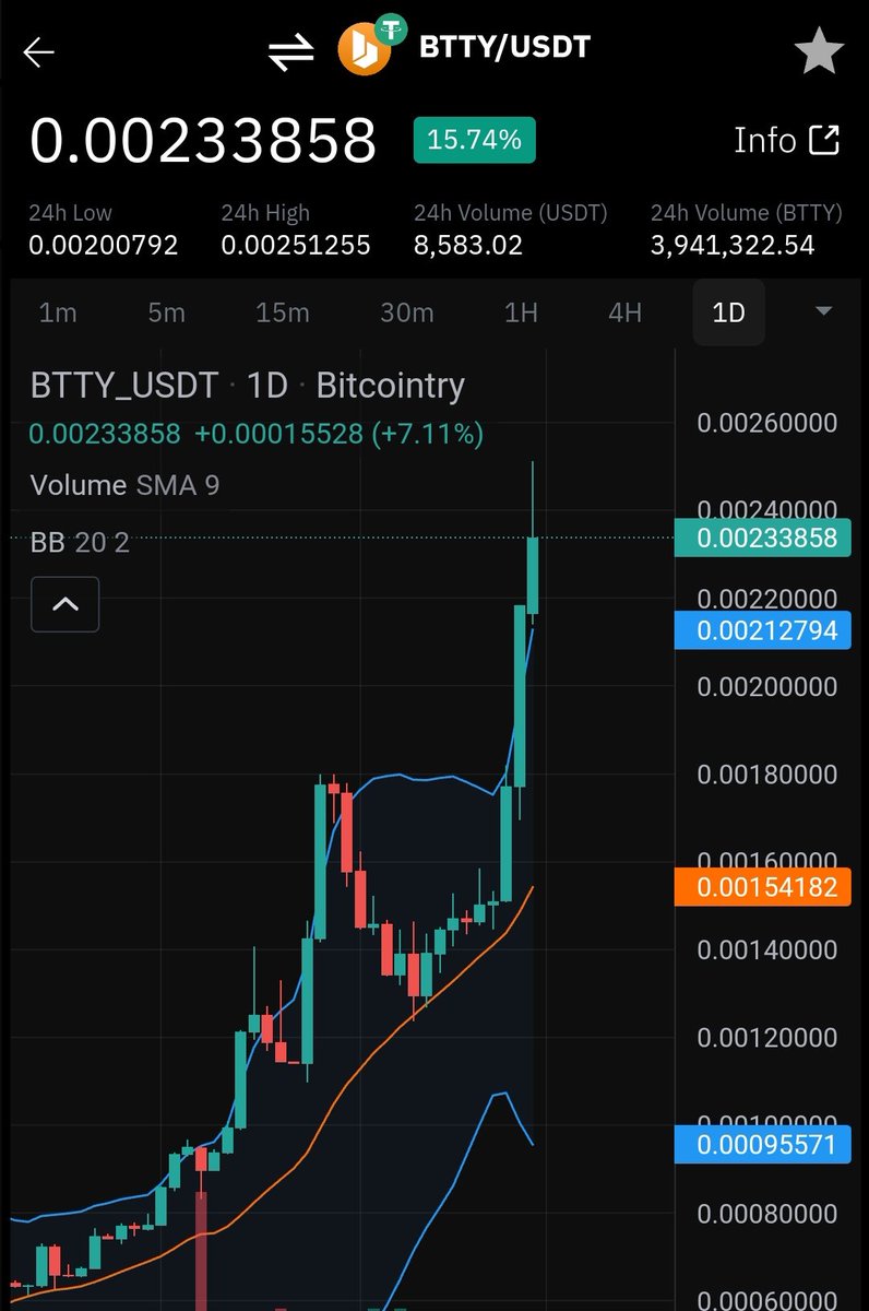 Bitcointrycom's tweet image. $BTTY 🚀🔥