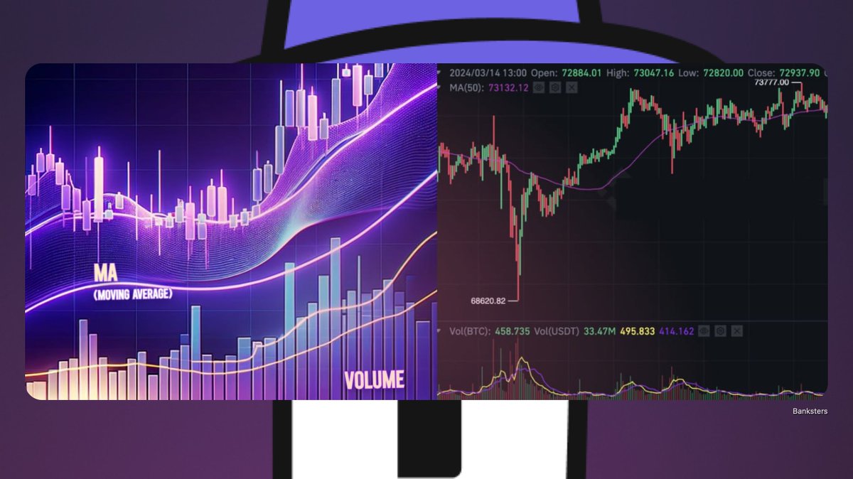 Technical analysis is trying to find patterns in previous price action data. 📊

One of the most used indicators in trading is Moving Averages (MA), they work this way:

💡 On a daily chart, 50 MA will show you the average price of the last 50 days.

💡 On a 10-minute chart, 10