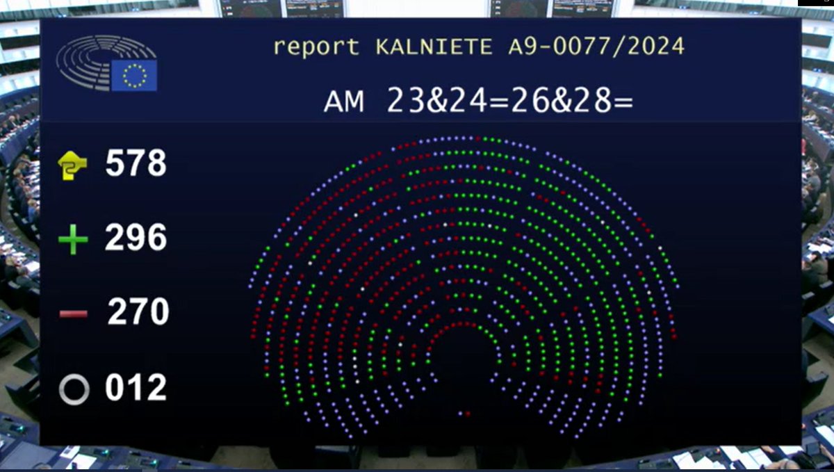 Nous saluons tous les députés 🇪🇺qui ont contribué à l'adoption de l'amendement incluant les céréales dans les clauses de sauvegarde face à des distorsions de concurrence intenables 🌾🙏
Ce 1er signal positif doit désormais être concrétisé au plus vite 👉 nous appelons la 🇫🇷 à