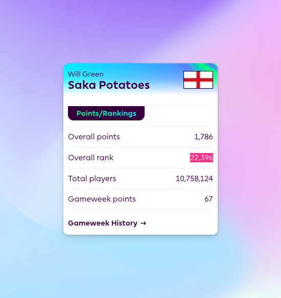 willtgr's tweet photo. I'm going to need all the copium in the world if I finish outside the top 100k... https://t.co/sgi0C6NAXV