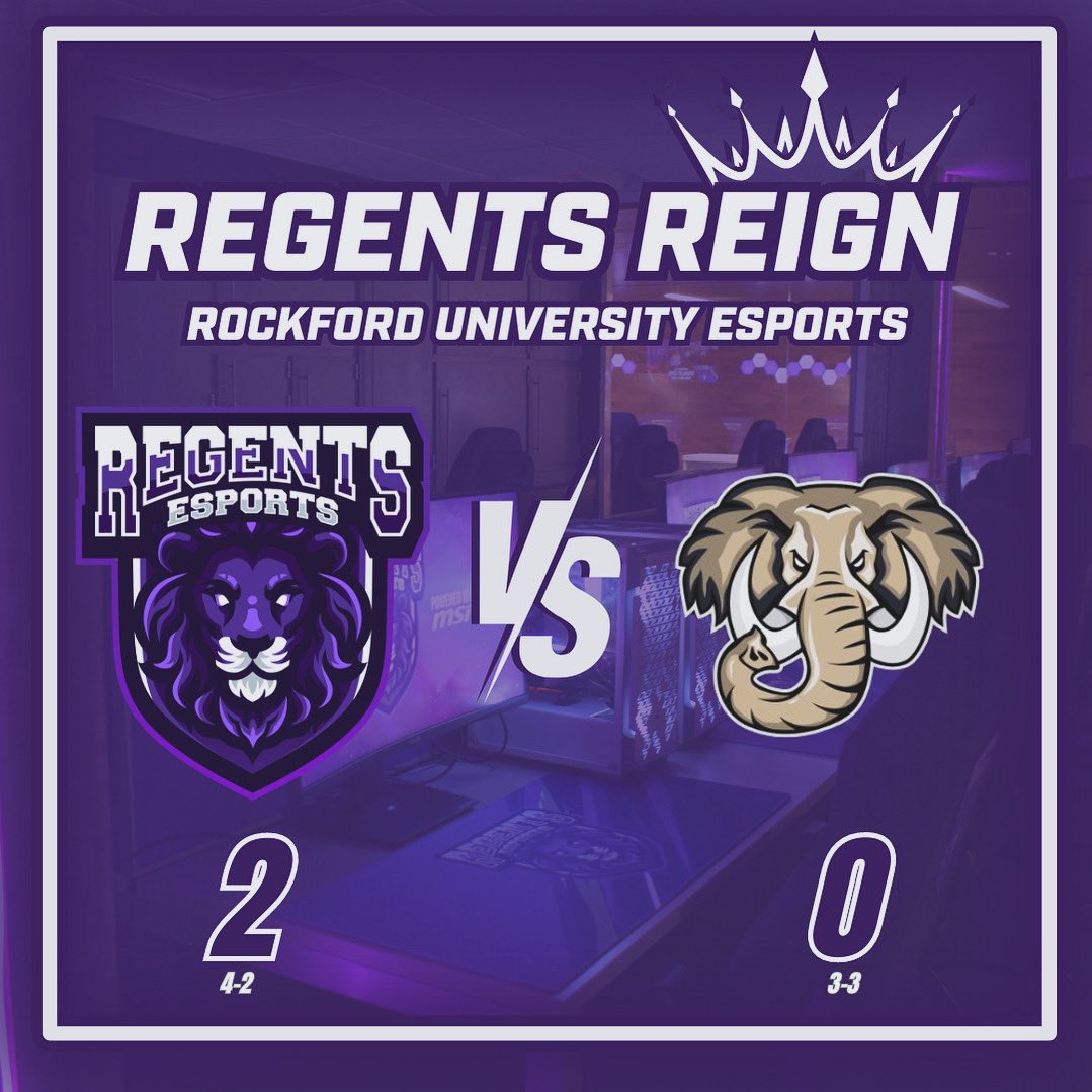 👑 REGENTS REGIN 👑 

Last night the Regents triumphed over Purdue Fort Wayne in a nail-biter of a game. 

GGs <a href="/pfwesports/">Purdue Fort Wayne Esports</a> 
#RegentsReign