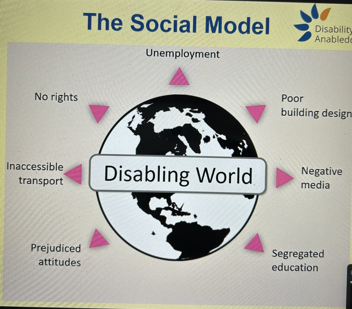 Thank you to @DisabilityWales for the #socialmodel of Disability presentation today.  

Such an important session. Everyone should attend. #inclusion #accessibility #wholesystem #equity