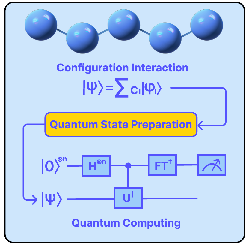 #compchem 🚨Just out in J. Phys. Chem. Lett @JPhysChem 🚨and incoming Front Cover: 𝐒𝐩𝐚𝐫𝐬𝐞 𝐪𝐮𝐚𝐧𝐭𝐮𝐦 𝐬𝐭𝐚𝐭𝐞 𝐩𝐫𝐞𝐩𝐚𝐫𝐚𝐭𝐢𝐨𝐧 𝐟𝐨𝐫 𝐬𝐭𝐫𝐨𝐧𝐠𝐥𝐲 𝐜𝐨𝐫𝐫𝐞𝐥𝐚𝐭𝐞𝐝 𝐬𝐲𝐬𝐭𝐞𝐦𝐬. doi.org/10.1021/acs.jp… First peer-reviewed paper using our…