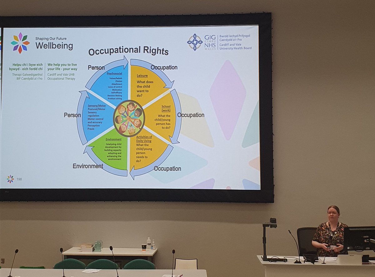 Highlighting occupational rights for children &amp; young people with LD championed by Occupational Therapy #CAVCONF <a href="/CV_UHB/">Cardiff and Vale University Health Board</a>