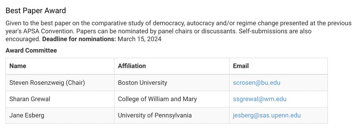 Sharan Grewal (@sh_grewal) on Twitter photo One more day to send in your nominations!
APSA <a href="/DemAndAutocracy/">DemocracyAndAutocracy</a> award for best paper presented at APSA last year. Email to @scrosenzweig <a href="/JaneEsberg/">Jane Esberg</a> and me 👇
And check out the other D&A awards, also due tomorrow: apsanet.org/section35 One more day to send in your nominations!
APSA <a href="/DemAndAutocracy/">DemocracyAndAutocracy</a> award for best paper presented at APSA last year. Email to @scrosenzweig <a href="/JaneEsberg/">Jane Esberg</a> and me 👇
And check out the other D&A awards, also due tomorrow: apsanet.org/section35