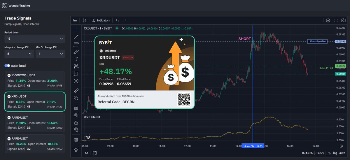 wunder_bit's tweet image. Just launched trading signals and already in profit. #signals #bybit #wundertrading