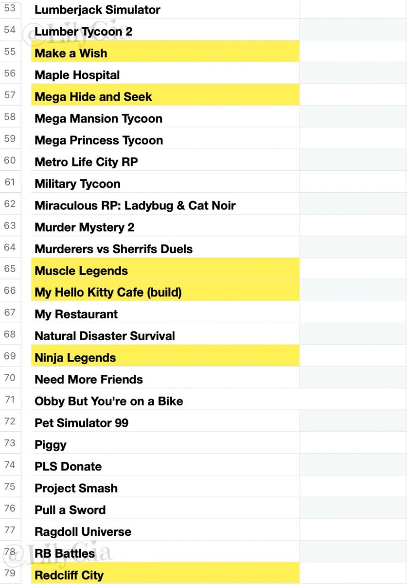 lilygia's tweet image. Final LIST of Games in the Roblox Hunt 2024. We&apos;ll see the games officially when it starts Fri!
There&apos;s 114 games and possibly can be more?! 
*List was updated March 14, 10:00 a.m. ET
Highlights are new additions
#Roblox #RobloxHunt