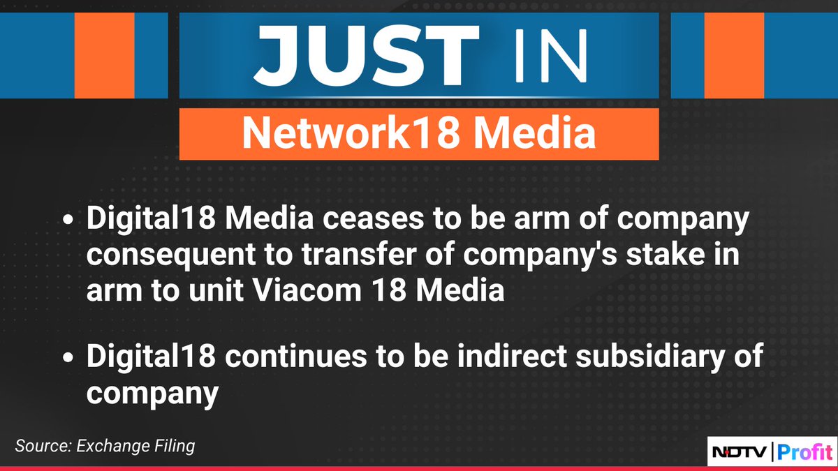 NDTVProfitAlpha's tweet photo. #Digital18Media ceases to be arm of #Network18Media consequent to transfer of company's stake in arm to unit #Viacom18Media.
For the latest news and updates, visit: https://t.co/by4FF5o0Ew https://t.co/dt4KIT2tCJ
