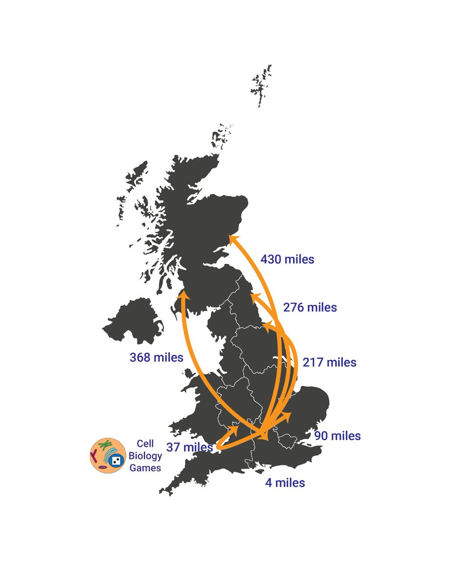 My #BSW2024 #outreach is done! 13 classes, 7 schools, average ~250 miles virtual travel per class. Saw some great engagement and fantastic questions on #Cell #Biology and more! Now looking forward to revealing more about #CellSurvival at <a href="/Dunn_School/">Dunn_School (now @DunnSchool.bsky.social)</a> #Postdoc symposium tomorrow!