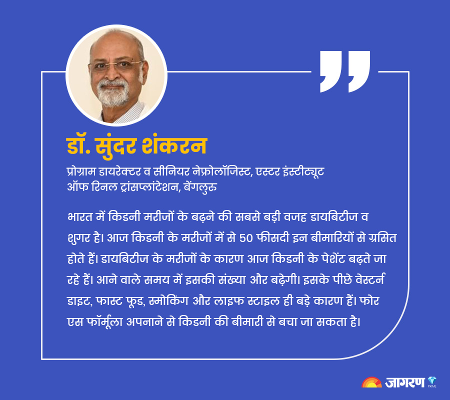 JagranNews's tweet image. World Kidney Day खराब लाइफ स्टाइल से बढ़ रहे किडनी के मरीज, डायलिसिस कराने वालों में आधे कम उम्र वाले

#WorldKidneyDay #WorldKidneyDay2024 #PrimeNews